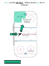 Left wing on offense